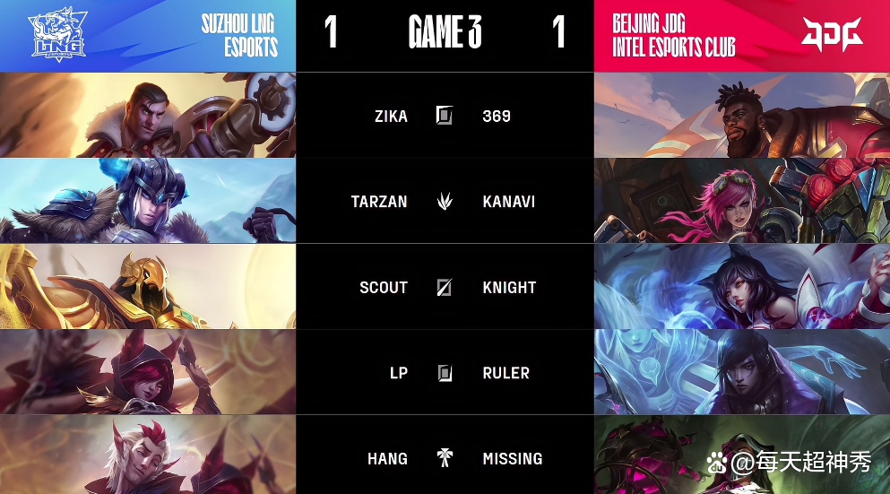 EDG力克EG,Ruler打出惊人五杀入围赛3:2(釜山) EDG力克EG,Ruler打出惊人五杀入围赛3:2(釜山)